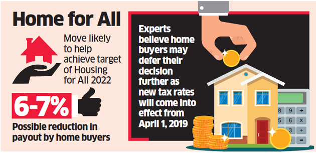 Image That Represents the Estimation of GST on buyers payout by 6 per cent - 7 per cent on the overall purchase.